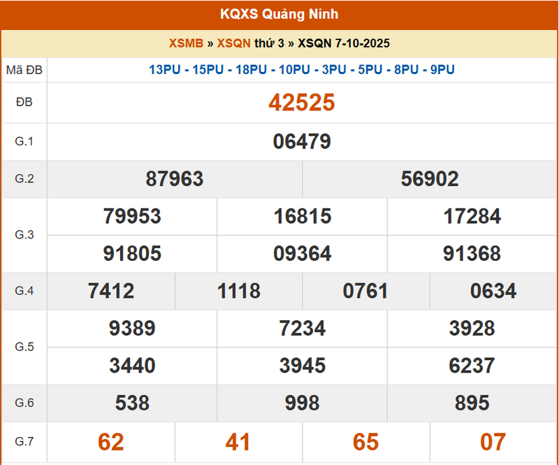 XSQN 7/10, KQXSQN 7/10, kết quả xổ số Quảng Ninh ngày 7/10/2025