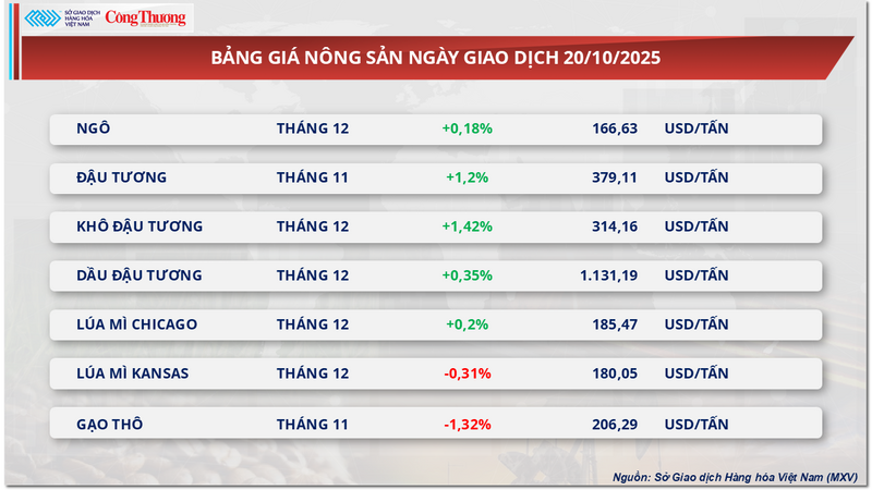 Bảng giá Trang Chủ OKVIP COM Top #1