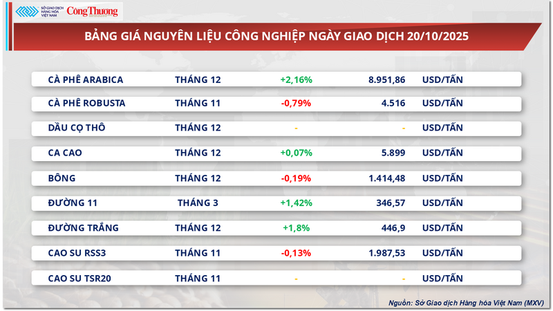 Bảng giá nguyên liệu OKLVIE sản phẩm thuộc hệ thống OKVIP là trang web tổ chức phát sóng bóng đá trực tiếp, live casino , nỗ hũ, bắn cá