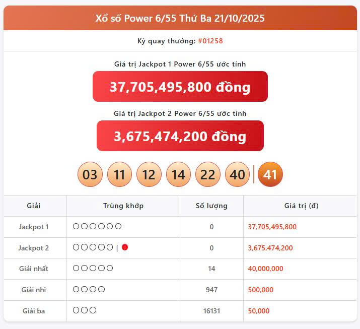 Vietlott 21/10, Vietlott Power 6/55 ngày 21/10, kết quả xổ số Power 6/55 ngày 21/10/2025