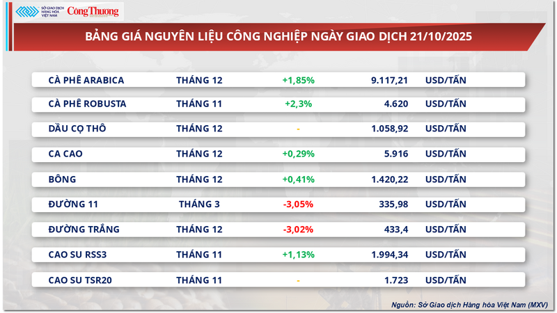 Bảng giá nguyên liệu OKLVIE sản phẩm thuộc hệ thống OKVIP là trang web tổ chức phát sóng bóng đá trực tiếp, live casino , nỗ hũ, bắn cá