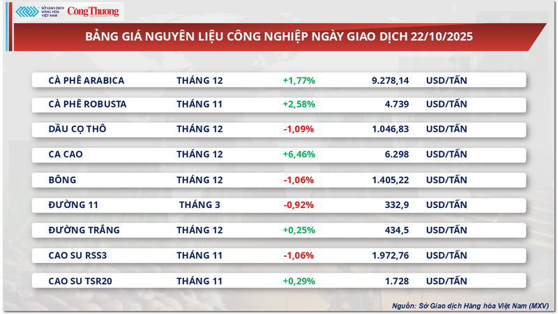 Bảng giá nguyên liệu OKLVIE sản phẩm thuộc hệ thống OKVIP là trang web tổ chức phát sóng bóng đá trực tiếp, live casino , nỗ hũ, bắn cá