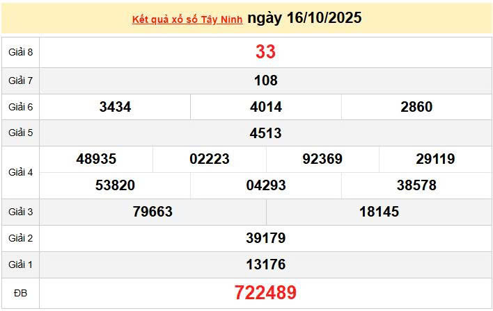 XSTN 16/10, KQXSTN 16/10, kết quả xổ số Tây Ninh ngày 16/10/2025