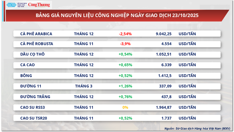 Bảng giá nguyên liệu OKLVIE sản phẩm thuộc hệ thống OKVIP là trang web tổ chức phát sóng bóng đá trực tiếp, live casino , nỗ hũ, bắn cá