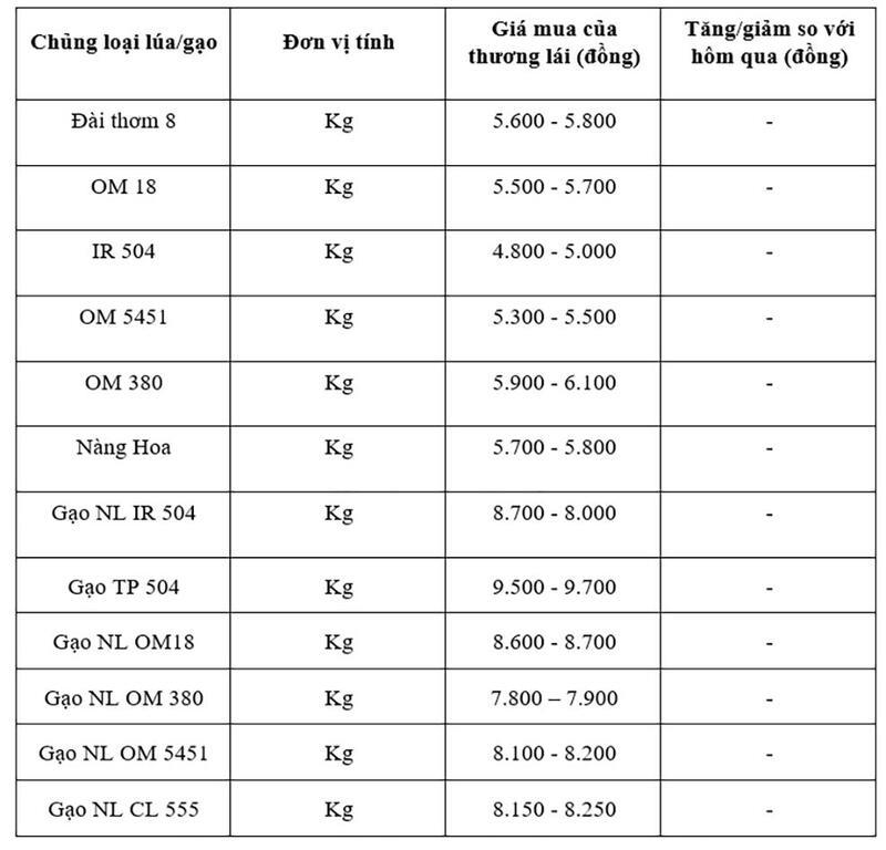 Bảng giá mang tính tham khảo.