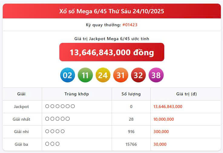 Vietlott 24/10, Vietlott Mega 6/45 ngày 24/10, kết quả xổ số Mega 6/45 ngày 24/10/2025