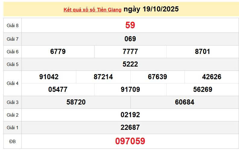 XSTG 19/10, KQXSTG 19/10, kết quả xổ số Tiền Giang ngày 19/10/2025