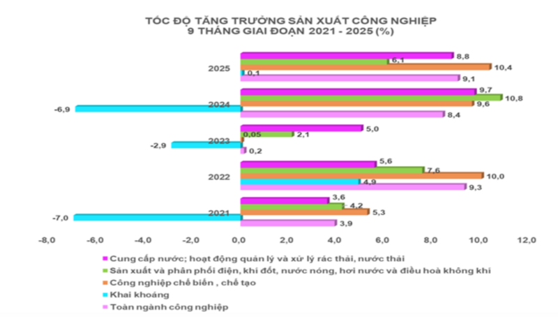 Nhiều ngành OKLVIE sản phẩm thuộc hệ thống OKVIP là trang web tổ chức phát sóng bóng đá trực tiếp, live casino , nỗ hũ, bắn cá ghi nhận mức tăng trưởng cao - 2