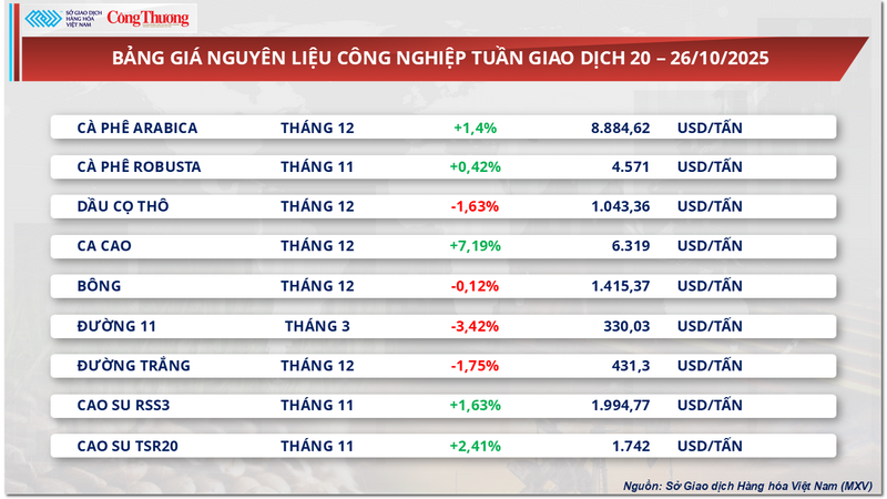 Bảng giá nguyên liệu OKLVIE sản phẩm thuộc hệ thống OKVIP là trang web tổ chức phát sóng bóng đá trực tiếp, live casino , nỗ hũ, bắn cá