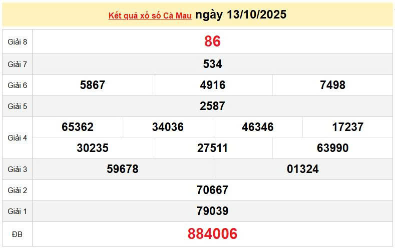 XSCM 13/10, KQXSCM 13/10, kết quả xổ số Cà Mau ngày 13/10/2025
