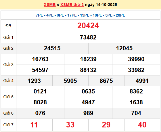 XSQN 14/10, KQXSQN 14/10, kết quả xổ số Quảng Ninh ngày 14/10/2025