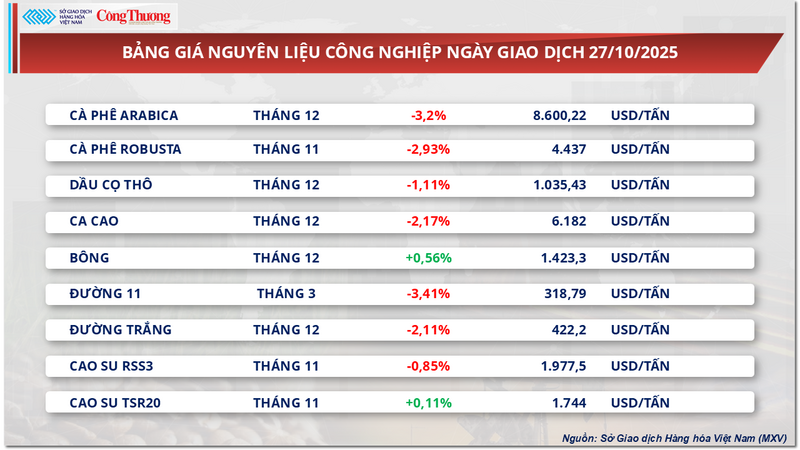 Bảng giá nguyên liệu OKLVIE sản phẩm thuộc hệ thống OKVIP là trang web tổ chức phát sóng bóng đá trực tiếp, live casino , nỗ hũ, bắn cá