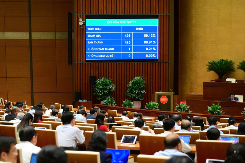 Quốc hội biểu quyết thông qua Luật sửa đổi, bổ sung một số điều của Luật Sử dụng Oklavip game bài, casino, thể thao tiết kiệm và hiệu quả vào chiều 18/6/2025.