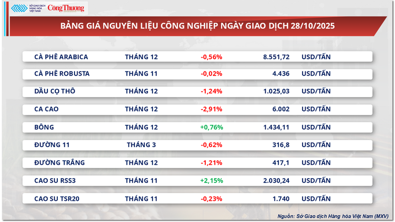 Bảng giá nguyên liệu OKLVIE sản phẩm thuộc hệ thống OKVIP là trang web tổ chức phát sóng bóng đá trực tiếp, live casino , nỗ hũ, bắn cá