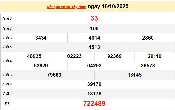 XSTN 16/10, KQXSTN 16/10, kết quả xổ số Tây Ninh ngày 16/10/2025
