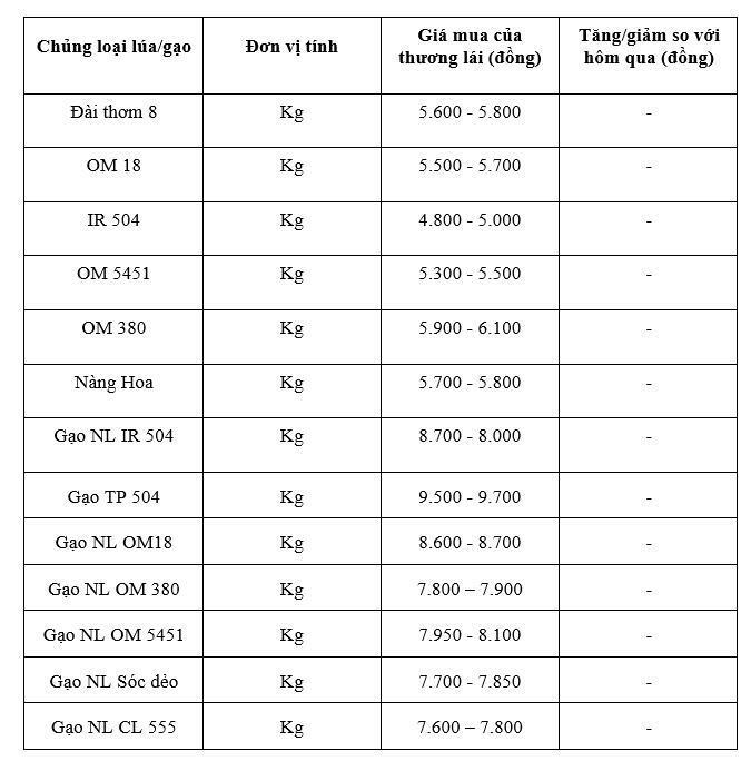 Bảng giá mang tính tham khảo.