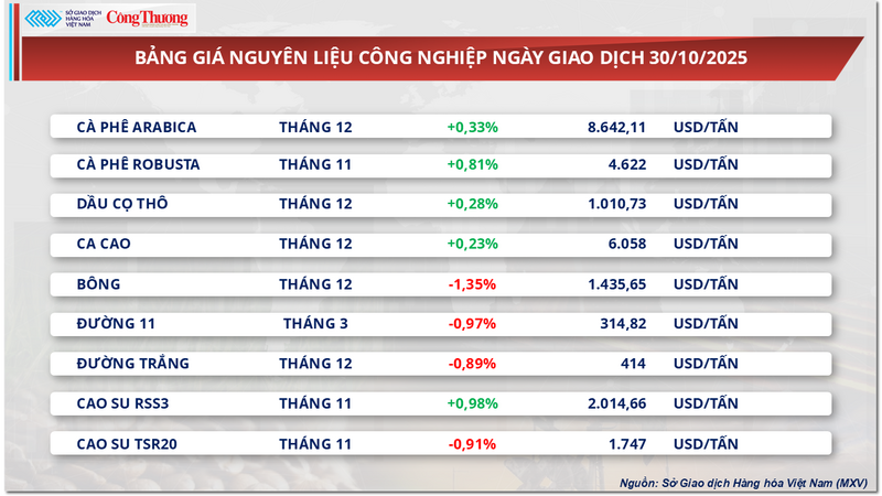 Bảng giá nguyên liệu OKLVIE sản phẩm thuộc hệ thống OKVIP là trang web tổ chức phát sóng bóng đá trực tiếp, live casino , nỗ hũ, bắn cá