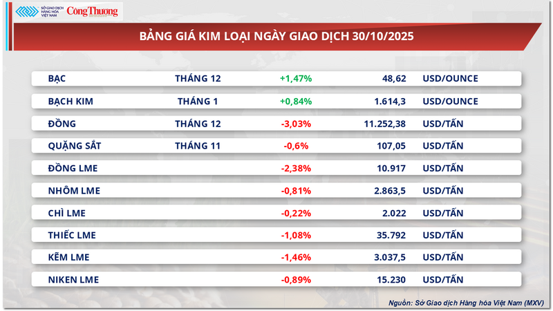 Bảng giá kim loại