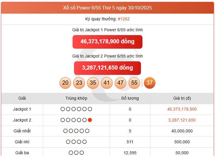 Vietlott 30/10, Vietlott Power 6/55 ngày 30/10, kết quả xổ số Power 6/55 ngày 30/10/2025