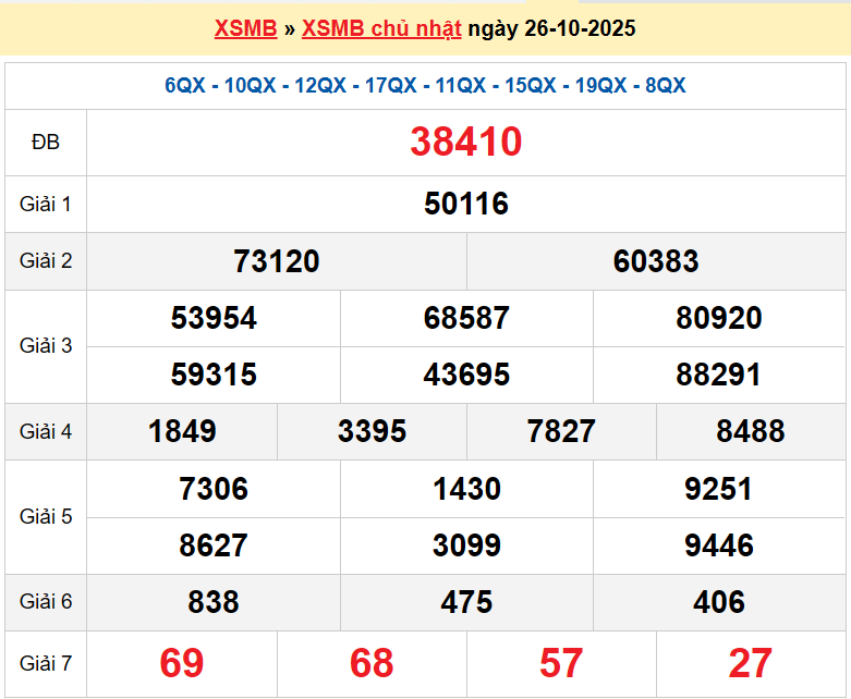 XSTB 26/10, KQXSTB26/10, kết quả xổ số Thái Bình ngày 26/10/2025