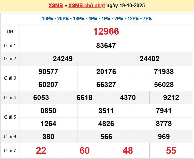XSTB 19/10, KQXSTB 19/10, kết quả xổ số Thái Bình ngày 19/10/2025