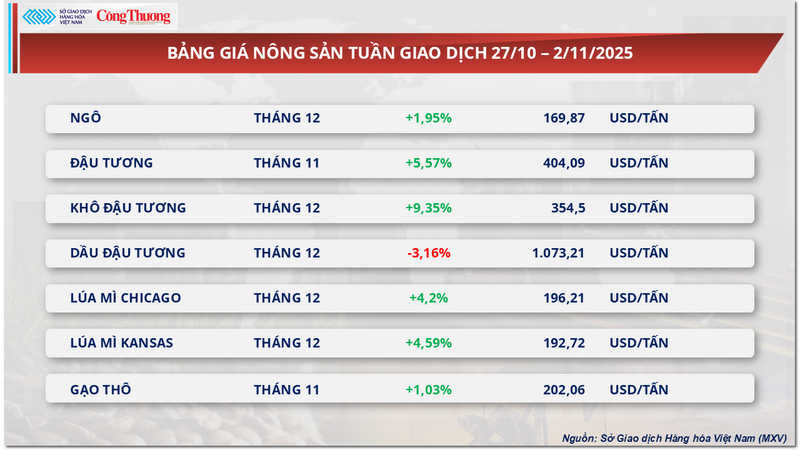 Bảng giá Trang Chủ OKVIP COM Top #1