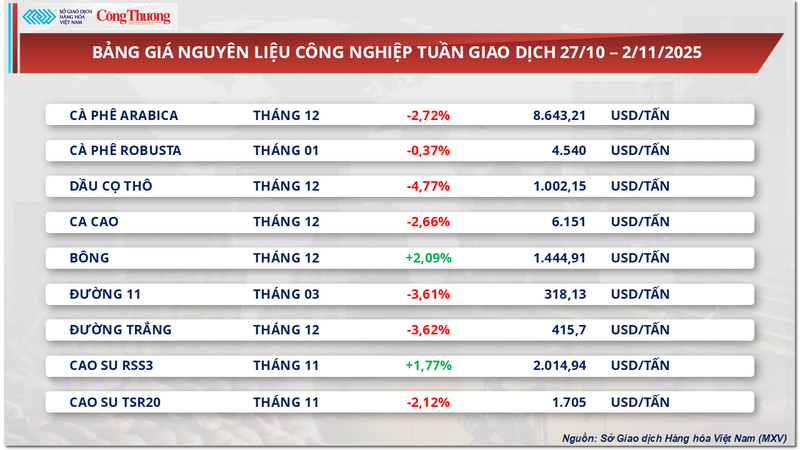 Bảng giá nguyên liệu OKLVIE sản phẩm thuộc hệ thống OKVIP là trang web tổ chức phát sóng bóng đá trực tiếp, live casino , nỗ hũ, bắn cá