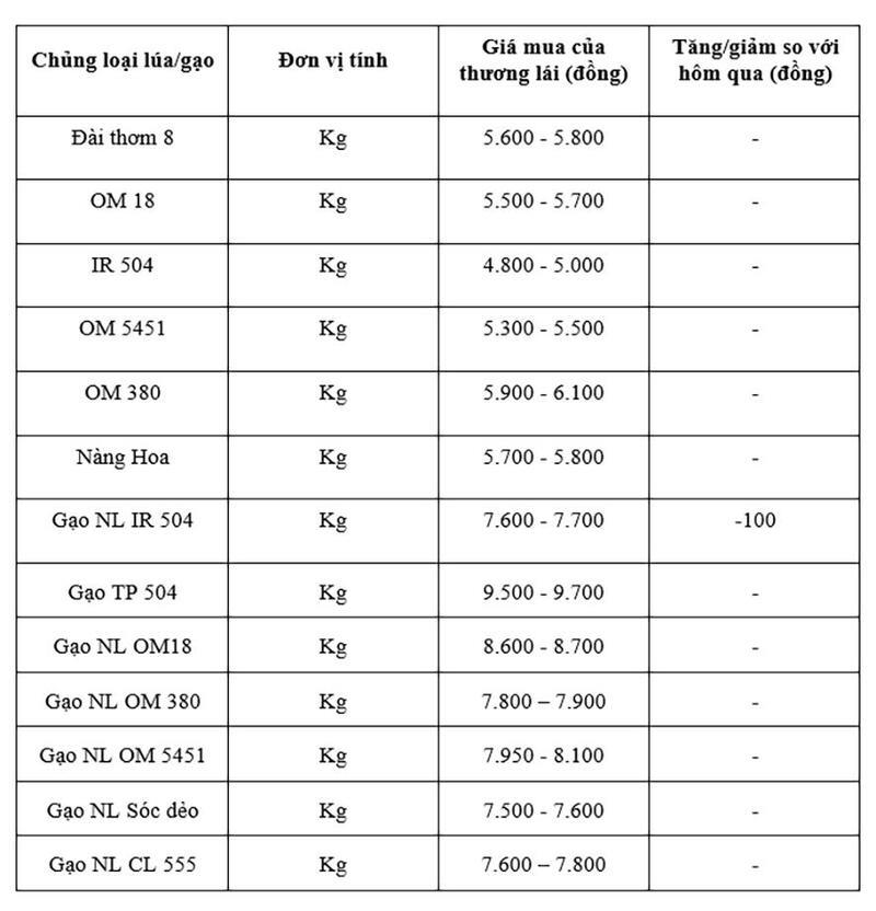 Bảng giá mang tính tham khảo.