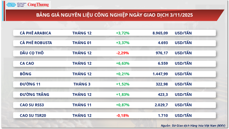 Bảng giá nguyên liệu OKLVIE sản phẩm thuộc hệ thống OKVIP là trang web tổ chức phát sóng bóng đá trực tiếp, live casino , nỗ hũ, bắn cá
