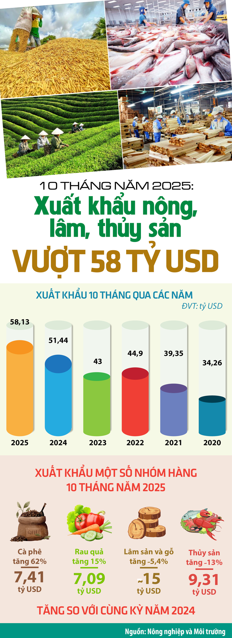 Infographic | 10 tháng, Liên Minh Truyền Thông Và Game Giải Trí Top 1 Trang Chủ OKVIP COM Top #1 tăng gần 13% đạt hơn 58 tỷ USD - 1