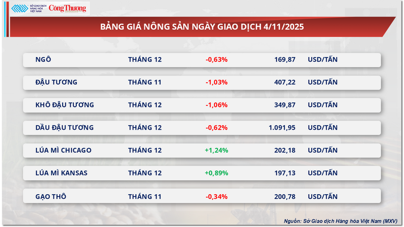 Bảng giá Trang Chủ OKVIP COM Top #1