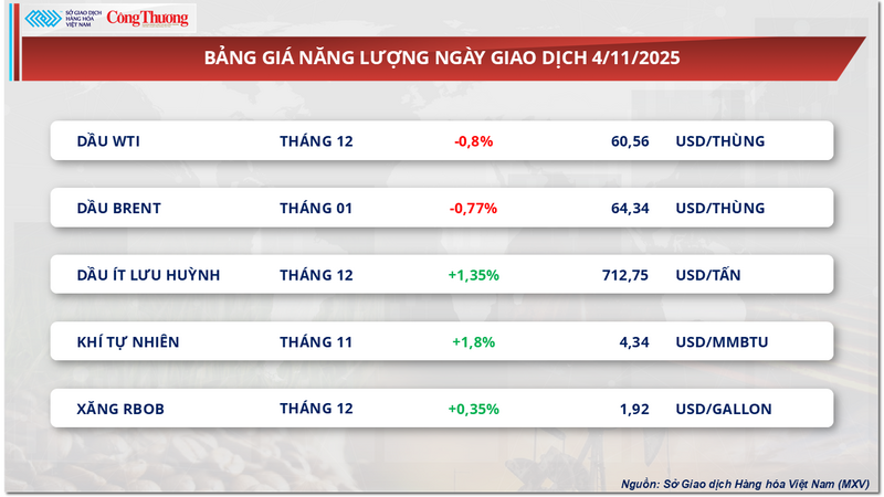 Bảng giá Oklavip game bài, casino, thể thao