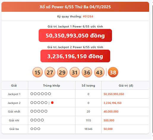 Vietlott 4/11, Vietlott Power 6/55 ngày 4/11, kết quả xổ số Power 6/55 ngày 4/11/2025