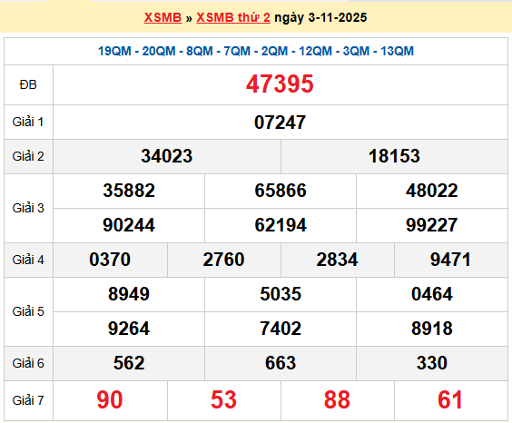 XSHN 3/11, KQXSHN 3/11, kết quả xổ số Hà Nội ngày 3/11/2025