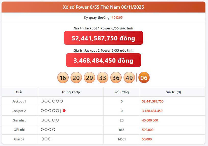 Vietlott 611, Vietlott Power 6/55 ngày 6/11, kết quả xổ số Power 6/55 ngày 6/11/2025