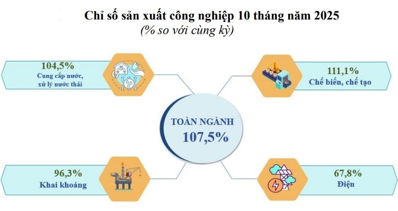 Chỉ số sản xuất OKLVIE sản phẩm thuộc hệ thống OKVIP là trang web tổ chức phát sóng bóng đá trực tiếp, live casino , nỗ hũ, bắn cá 10 tháng năm 2025 tại TP. Hồ Chí Minh.