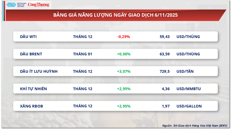 Bảng giá Trang Chủ OKVIP COM Top #1