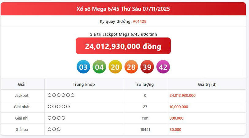 Vietlott 7/11, Vietlott Mega 6/45 ngày 7/11, kết quả xổ số Mega 6/45 ngày 7/11/2025
