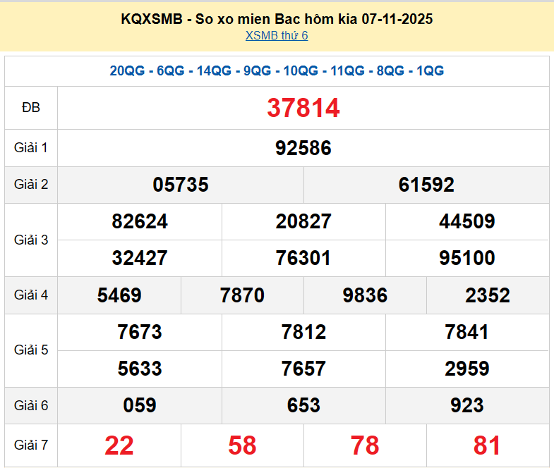 XSMB 7/11, KQXSMB 7/11, kết quả xổ số miền Bắc ngày 7/11/2025