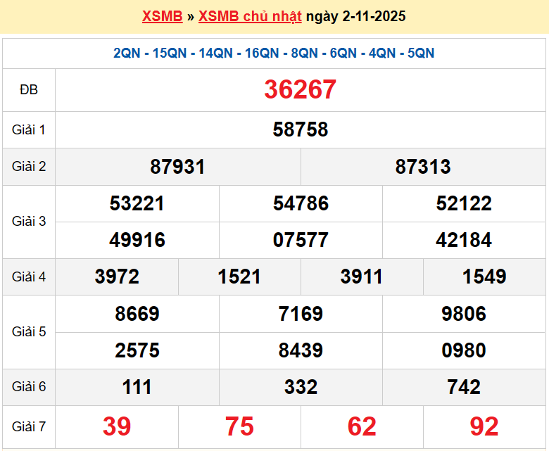 XSTB 2/11, KQXSTB 2/11, kết quả xổ số Thái Bình ngày 2/11/2025