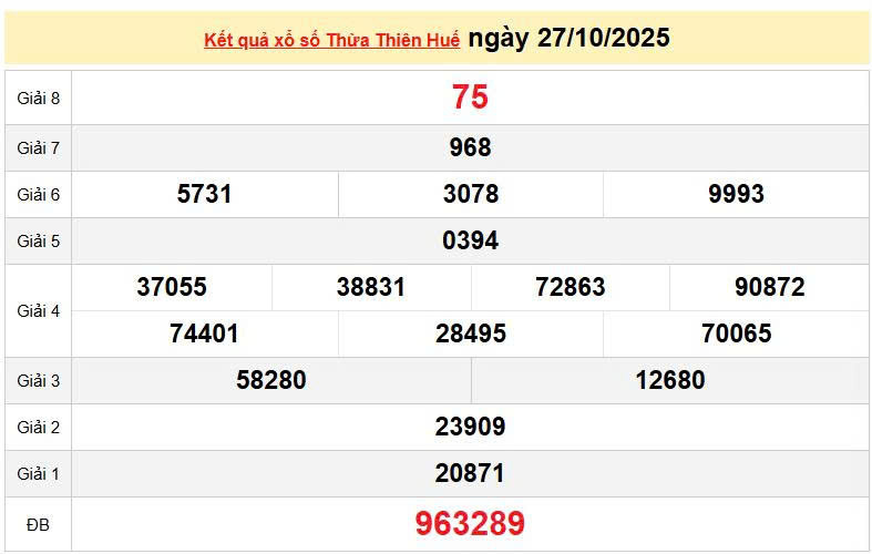 XSTTH 27/10, KQXSTTH 27/10,  kết quả xổ số Thừa Thiên Huế ngày 27/10/2025