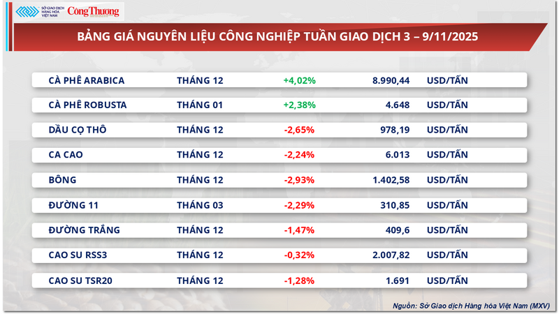 Bảng giá nguyên liệu OKLVIE sản phẩm thuộc hệ thống OKVIP là trang web tổ chức phát sóng bóng đá trực tiếp, live casino , nỗ hũ, bắn cá