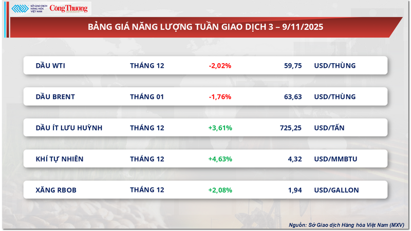 Bảng giá Oklavip game bài, casino, thể thao