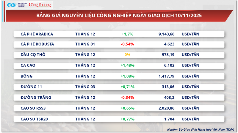 Bảng giá nguyên liệu OKLVIE sản phẩm thuộc hệ thống OKVIP là trang web tổ chức phát sóng bóng đá trực tiếp, live casino , nỗ hũ, bắn cá