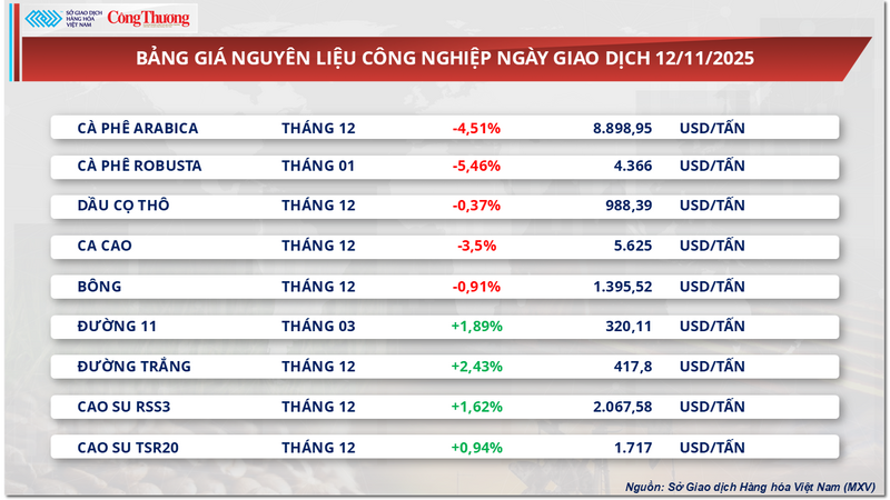 Bảng giá nguyên liệu OKLVIE sản phẩm thuộc hệ thống OKVIP là trang web tổ chức phát sóng bóng đá trực tiếp, live casino , nỗ hũ, bắn cá