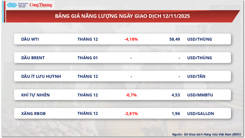 Bảng giá Oklavip game bài, casino, thể thao
