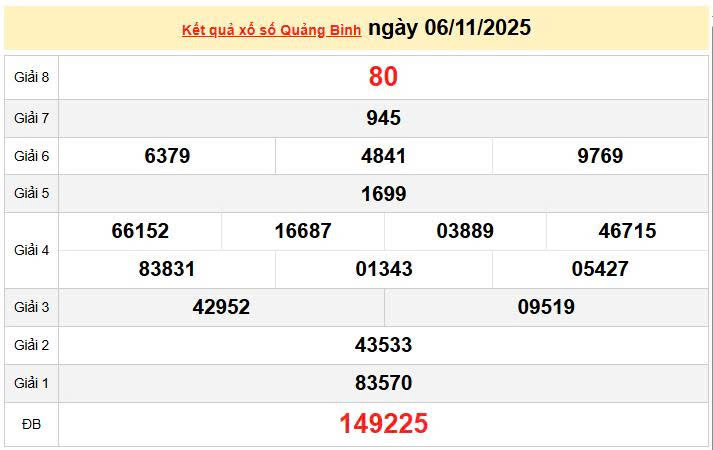 XSQB 6/11, KQXSQB 6/11, kết quả xổ số Quảng Bình ngày 6/11/2025