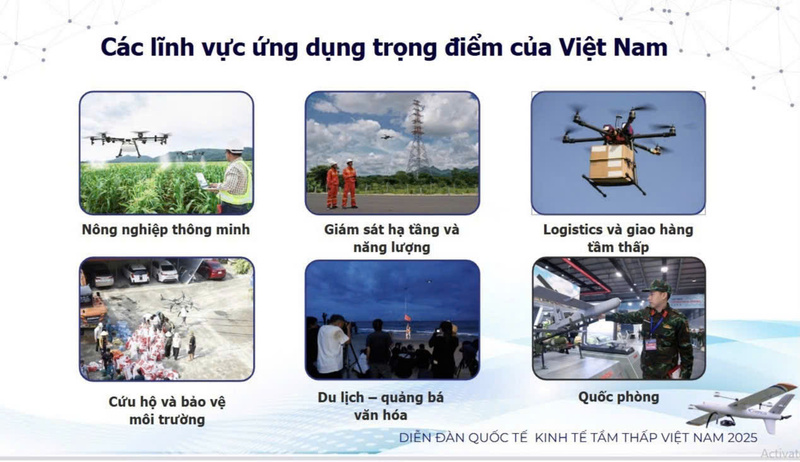 Các lĩnh vực có thể ứng dụng Okvip - liên minh giải trí #1 thế giới hà nội tầm thấp tại Việt Nam. Ảnh: NH.
