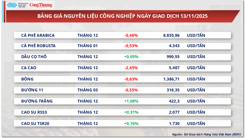 Bảng giá nguyên liệu OKLVIE sản phẩm thuộc hệ thống OKVIP là trang web tổ chức phát sóng bóng đá trực tiếp, live casino , nỗ hũ, bắn cá