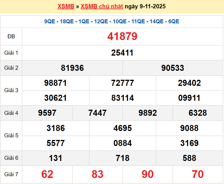 XSTB 9/11, KQXSTB 9/11, kết quả xổ số Thái Bình ngày 9/11/2025